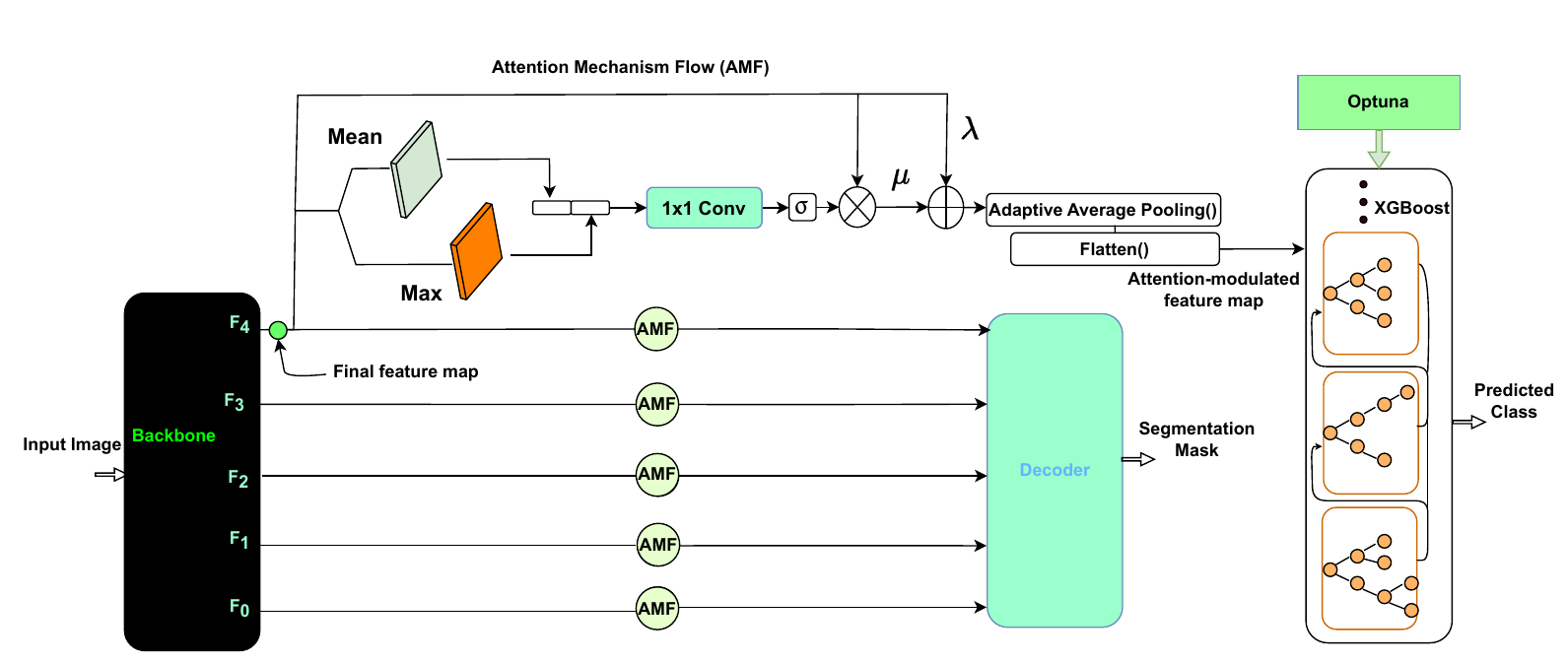 IEEE WCCI 2024