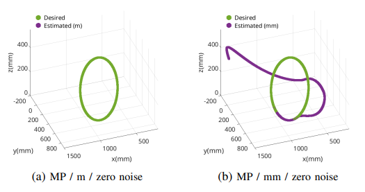 Preprint ArXiv 2024