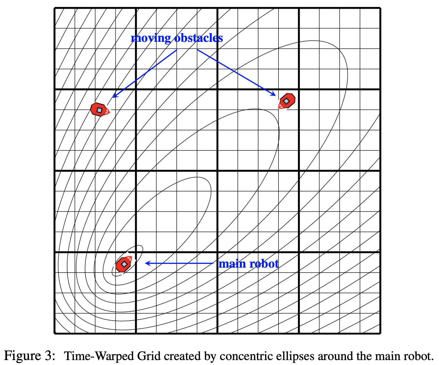 PATH PLANNING IN DYNAMIC ENVIRONMENTS USING TIME-WARPED GRIDS AND A PARALLEL IMPLEMENTATION